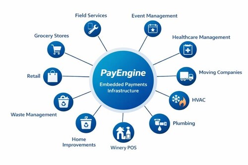 PayEngine - Embedded Payments Infrastructure