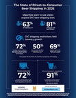 The State of Direct-to-Consumer Beer Shipping in 2026