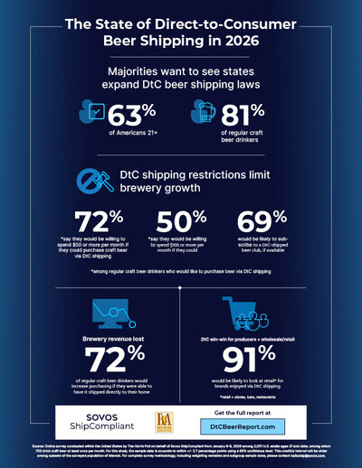 The State of Direct-to-Consumer Beer Shipping in 2026