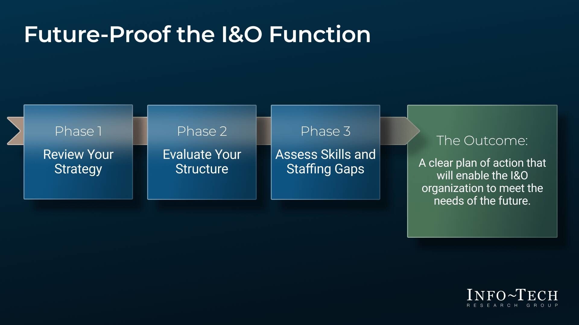 Rising Workloads Expose Structural Limits in IT Operations, 