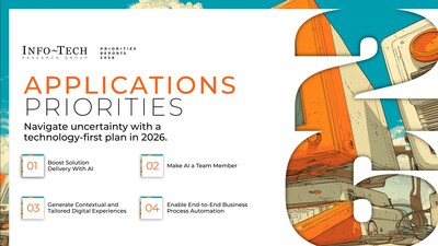 The Applications Priorities 2026 report from Info-Tech Research Group outlines four priorities to help applications leaders strengthen delivery fundamentals, scale AI responsibly, and realign execution with enterprise goals in the year ahead. 