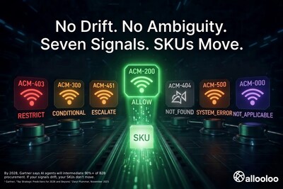 Allooloo Technologies Corp. (CNW Group/Allooloo Technologies Corp.) Allooloo Technologies Corp. (CNW Group/Allooloo Technologies Corp.)