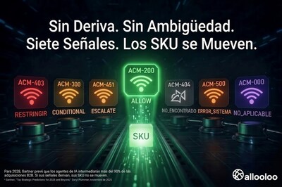 Allooloo Technologies Corp. (CNW Group/Allooloo Technologies Corp.)