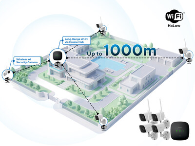 Ulticam Wi-Fi HaLow long-range camera systems deliver wireless security coverage across large properties — reaching distances up to 1 kilometer from a single gateway without trenching or cable runs. Ulticam Wi-Fi HaLow long-range camera systems deliver wireless security coverage across large properties — reaching distances up to 1 kilometer from a single gateway without trenching or cable runs.