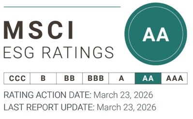 MSCI ESG Ratings