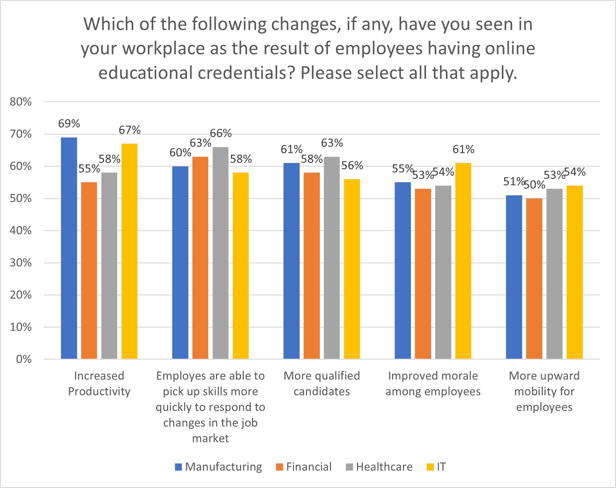 How Workers with Online Degrees and Credentials Stand Out to