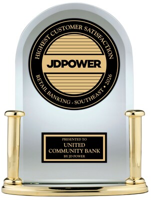 For the 12th time, United Community has been recognized as #1 for Retail Banking Customer Satisfaction in the Southeast Region in the JD Power 2026 U.S. Retail Banking Satisfaction Study, making United Community the most awarded bank in Customer Satisfaction in the Southeast.
