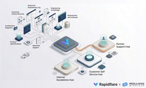 Rapidflare and Rolling Wireless Partner to Transform Technical Support for Connected Automotive and IoT Products