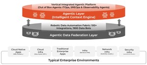 Fabrix.ai Named in Multiple Gartner® Agentic AI Reports Across AI SRE, Observability, CSP Assurance, IT Operations &amp; Emerging Tech Categories