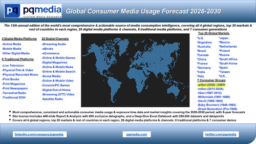 PQ Media's 13th Annual Global Consumer Media Usage Forecast 2026-2030