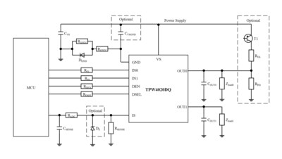 Unable to view the image, Please provide a valid URL.