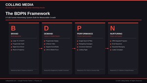 Built on 17 Years of Advertising: Colling Media's BDPN Framework Is Redefining Full-Funnel Results in Education, Real Estate, Trucking Recruitment, and Ecommerce
