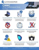 What does GateKeeper do for you - Manufacturing