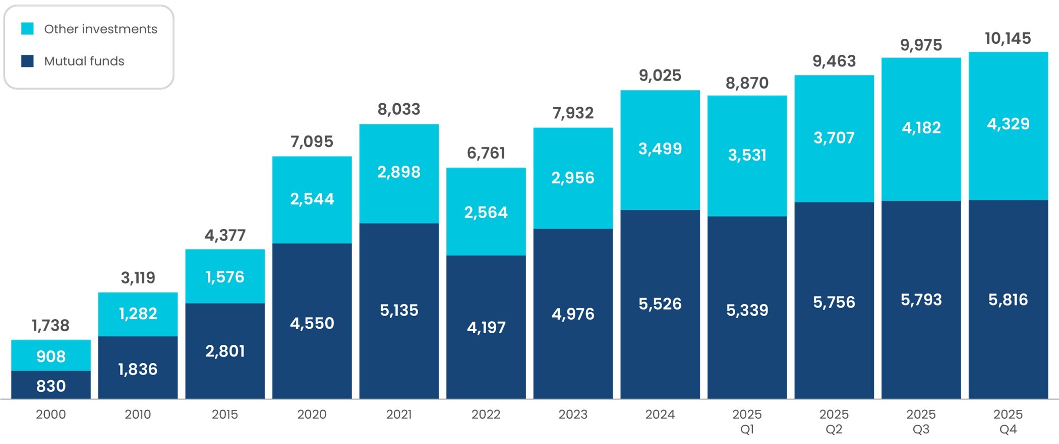 ICI Data Shows Retirement Assets Total $49.1 Trillion in Fou