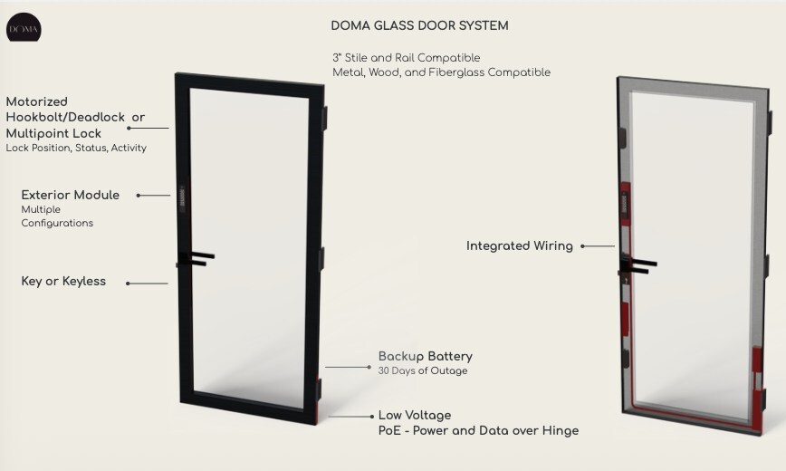 Doma Unveils Cost-Effective Retail Access Control System for