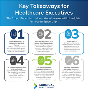 Sterile Processing Moves to the Executive Agenda as Surgical Directions Launches Expert Panel Series for Hospital Leaders