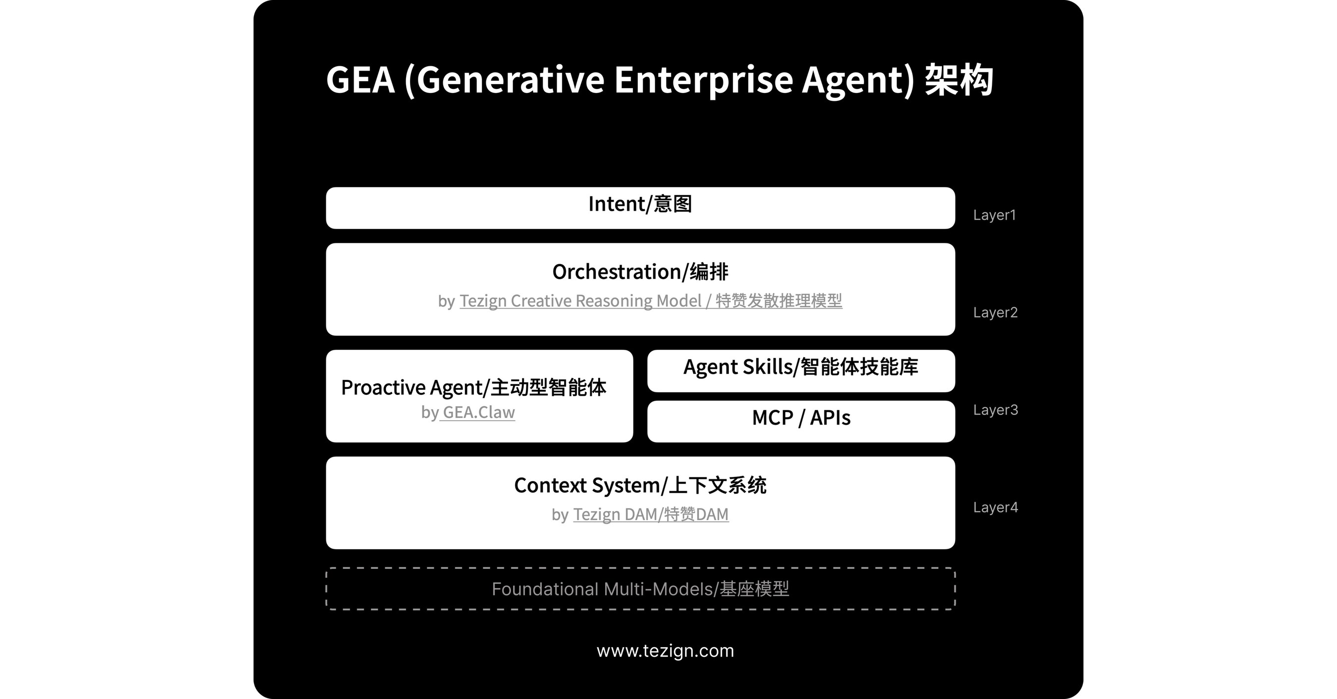 Tezign Launches Generative Enterprise Agent (GEA): An Agentic AI Architecture for Real Business Workflows Tezign Launches Generative Enterprise Agent (GEA): An Agentic AI Architecture for Real Business Workflows