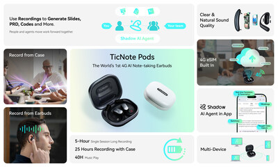 TicNote Pods: The World&rsquo;s First 4G AI Note-Taking Earbuds