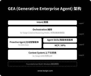 Tezign Launches Generative Enterprise Agent (GEA): An Agentic AI Architecture for Real Business Workflows