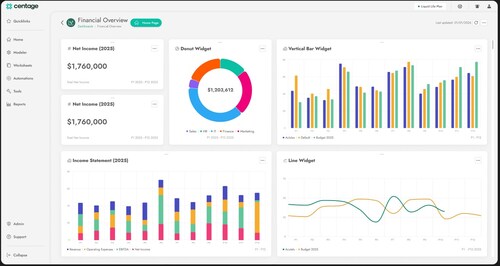 Centage Dashboards UI Centage Dashboards UI