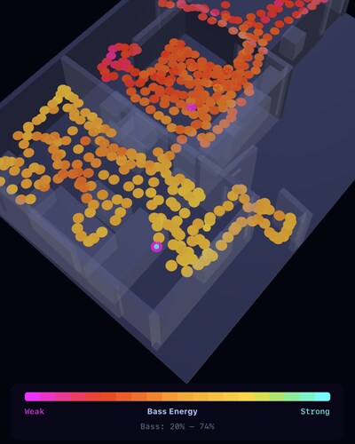 SonarRoom's 3D acoustic heatmap interface — showing sound quality at every point in the room, color-coded from problem zones to the optimal listening sweet spot. Available now on iPhone (iOS 17.0+).