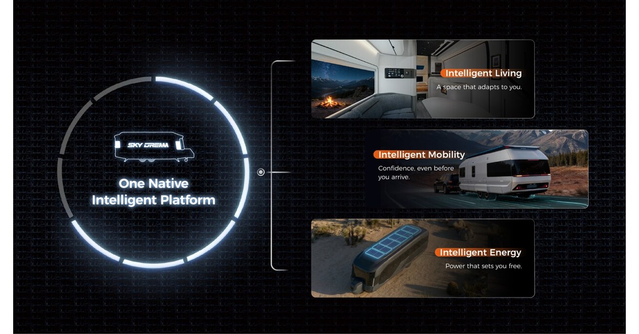Skydream Holds Official Brand Launch in Silicon Valley, Unveiling the Space Camping Travel Trailer to U.S. Dealers and Partners