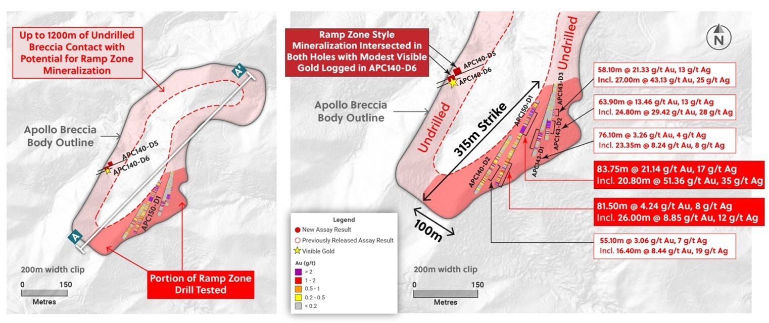 Figure 2: Plan View of the Ramp Zone at 800 MASL Highlighting Drill Holes Announced To Date, Only 315 Meters Out of an Approximate 1.5 Kilometer Circumference of the Outer Margin of the Breccia Body has Been Drill Tested (CNW Group/Collective Mining Ltd.) Figure 2: Plan View of the Ramp Zone at 800 MASL Highlighting Drill Holes Announced To Date, Only 315 Meters Out of an Approximate 1.5 Kilometer Circumference of the Outer Margin of the Breccia Body has Been Drill Tested (CNW Group/Collective Mining Ltd.)