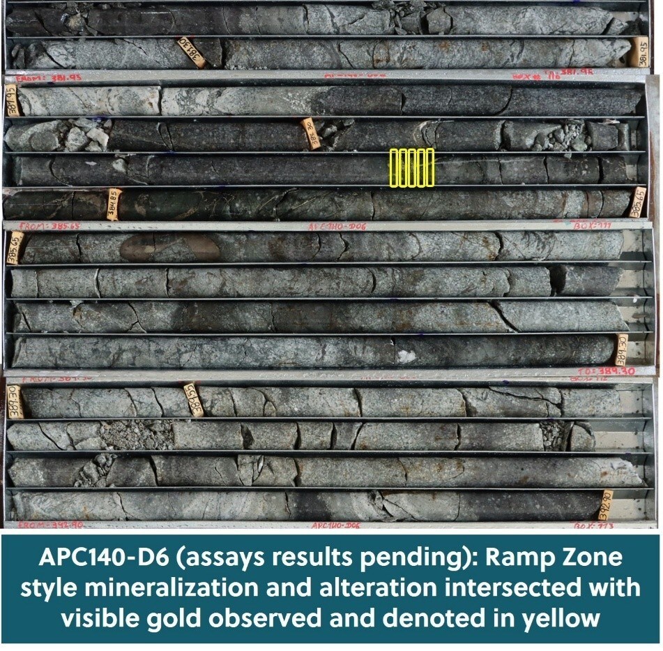Figure 4: Drill Core Tray Photo from Ramp Zone Hole APC140-D6 Which is the Most Recent Hole to Test the Western Margin of the Apollo Breccia Body (Assays Pending). Note the Visible Gold Logged, Which is Highlighted by Yellow Rectangles (CNW Group/Collective Mining Ltd.) Figure 4: Drill Core Tray Photo from Ramp Zone Hole APC140-D6 Which is the Most Recent Hole to Test the Western Margin of the Apollo Breccia Body (Assays Pending). Note the Visible Gold Logged, Which is Highlighted by Yellow Rectangles (CNW Group/Collective Mining Ltd.)