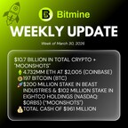 Bitmine Immersion Technologies (BMNR) Announces ETH Holdings Reach 4.732 Million Tokens, and Total Crypto and Total Cash Holdings of $10.7 Billion