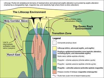Figure 2: Porphyry-epithermal model showing interpreted location of observed alteration. The bold text in the legend highlights alteration assemblages that are focused on in the text. (CNW Group/Thesis Gold & Silver)