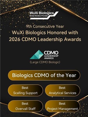 WuXi Biologics Honored with CDMO Leadership Awards for Ninth Consecutive Year