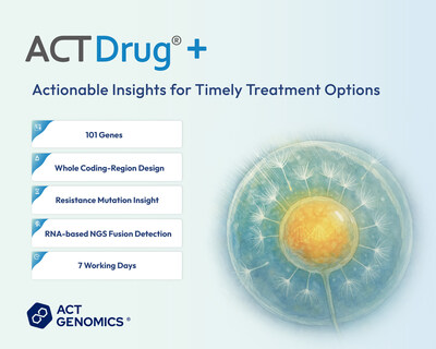 ACT Genomics ยกระดับการวิเคราะห์รหัสพันธุกรรมเชิงลึกซึ่งเป็นที่ยอมรับทางการแพทย์ด้วยแผงตรวจ 101 ยีน พร้อมระยะดำเนินการ 7 วัน