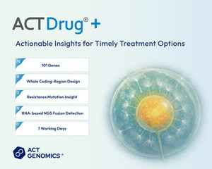 ACT Genomics ยกระดับการวิเคราะห์รหัสพันธุกรรมเชิงลึกซึ่งเป็นที่ยอมรับทางการแพทย์ด้วยแผงตรวจ 101 ยีน พร้อมระยะดำเนินการ 7 วัน