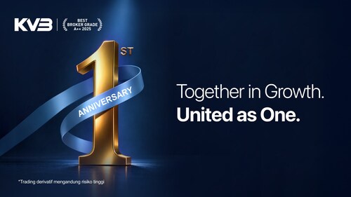 KVB Futures Anniversary