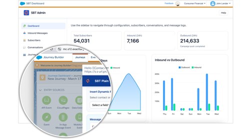 SBT FinText SFMC Integration SBT FinText SFMC Integration