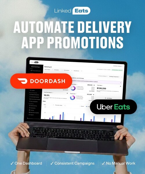 Olo has selected Linked Eats as a strategic partner to improve third-party delivery profitability for restaurant brands. This partnership integrates Linked Eats’ AI-powered SaaS platform with Olo’s ordering technology to enable revenue recovery, menu optimization, and 3PD reconciliation for over 40,000 locations.