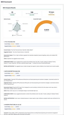 Feature: SEO Scorecard