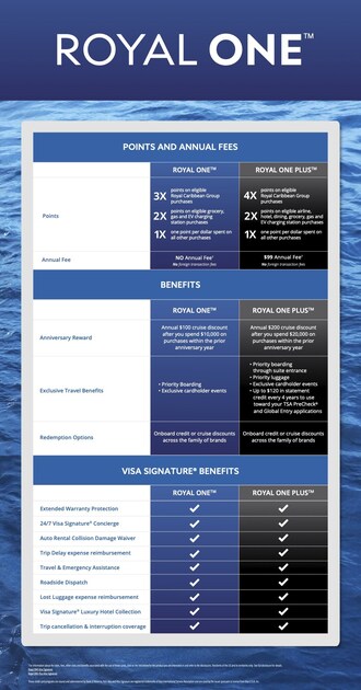 Royal Caribbean Group and Bank of America launch the cruise industry’s first tri-branded credit cards, enabling travelers to earn and redeem rewards across Royal Caribbean, Celebrity Cruises, and Silversea.