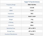 Locust Topper 8 Technical Specifications