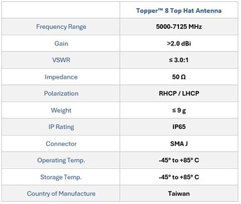 Locust Topper 8 Technical Specifications