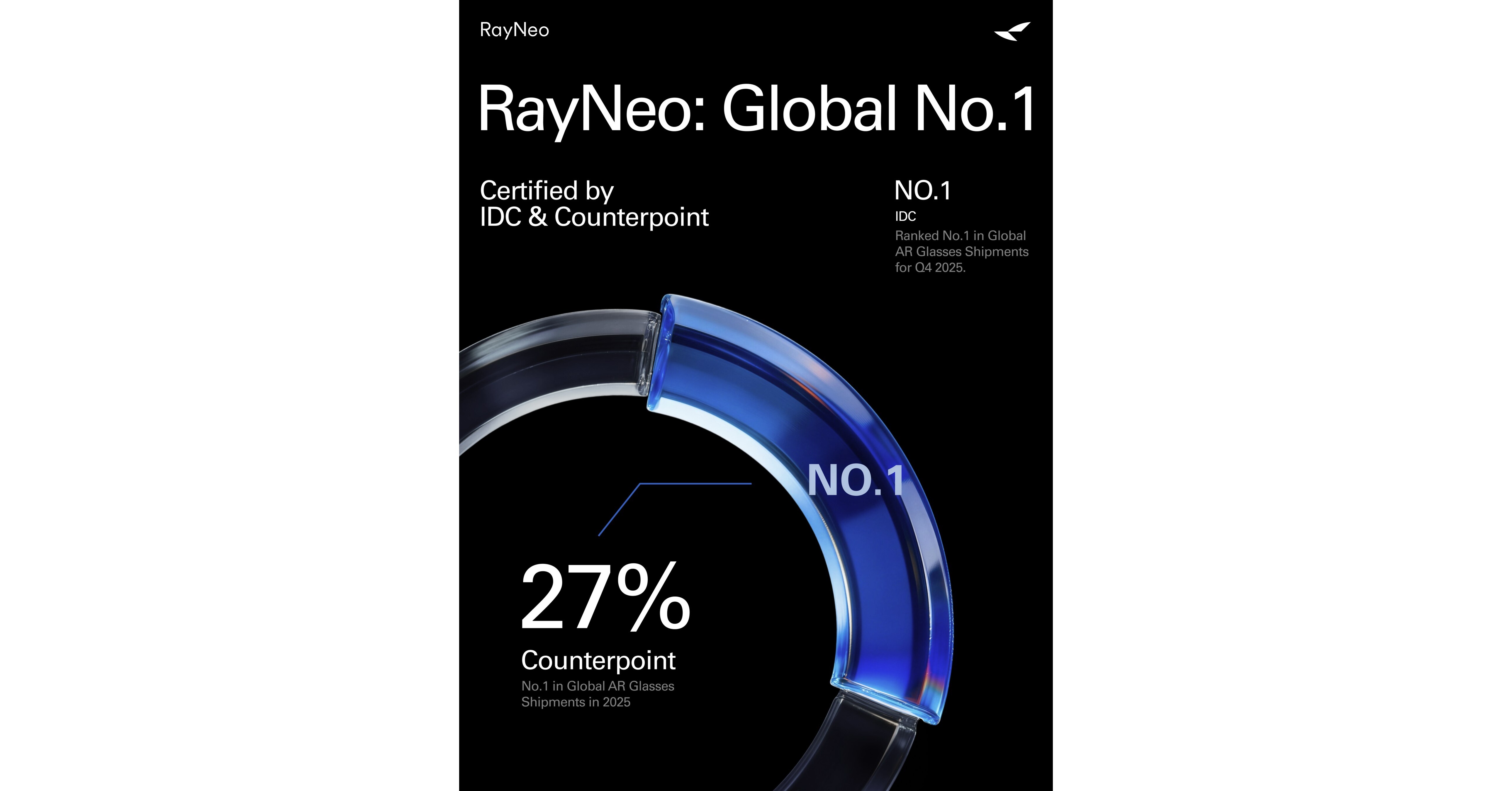 RayNeo Leads Global AR Market with One-Third Share