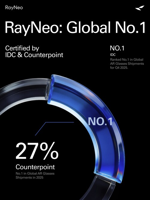 RayNeo: Global No.1 (PRNewsfoto/RayNeo)
