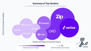 Vertice Named Leader in 2026 Lionfish Tech Advisors Report for Intake-to-Procure Platforms