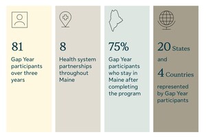 Sun Life U.S. announces continued support of the Gap Year Program at Northeastern University's Roux Institute in honor of recently retired company president, Dan Fishbein, M.D.
