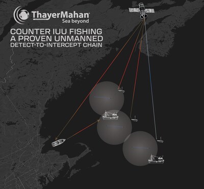 ThayerMahan Counters IUU Fishing with NOAA-Proven Unmanned Detect to Intercept Chain ThayerMahan Counters IUU Fishing with NOAA-Proven Unmanned Detect to Intercept Chain