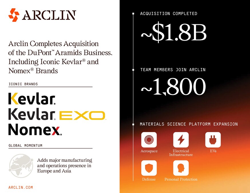 Arclin Completes Acquisition of the DuPont™ Aramids Business, Including Iconic Kevlar® and Nomex® Brands