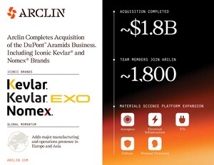 Arclin Completes Acquisition of the DuPont™ Aramids Business, Including Iconic Kevlar® and Nomex® Brands