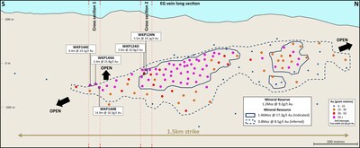 Figure 2: Long section of the EG Vein with geology and new drill intercepts (CNW Group/OceanaGold Corporation)