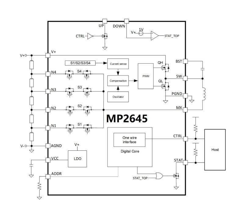 Unable to view the image, Please provide a valid URL.