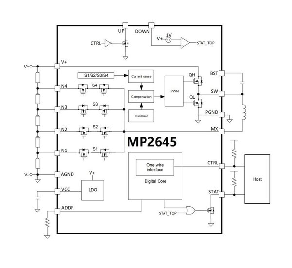 Unable to view the image, Please provide a valid URL.